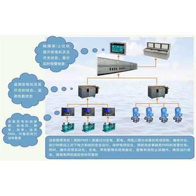PMS-功率管理系統(tǒng)